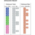 Preference® PMMA Anterior fogak (felső) B SZÍNEK - B4